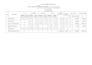 do quantity surveying  estimation